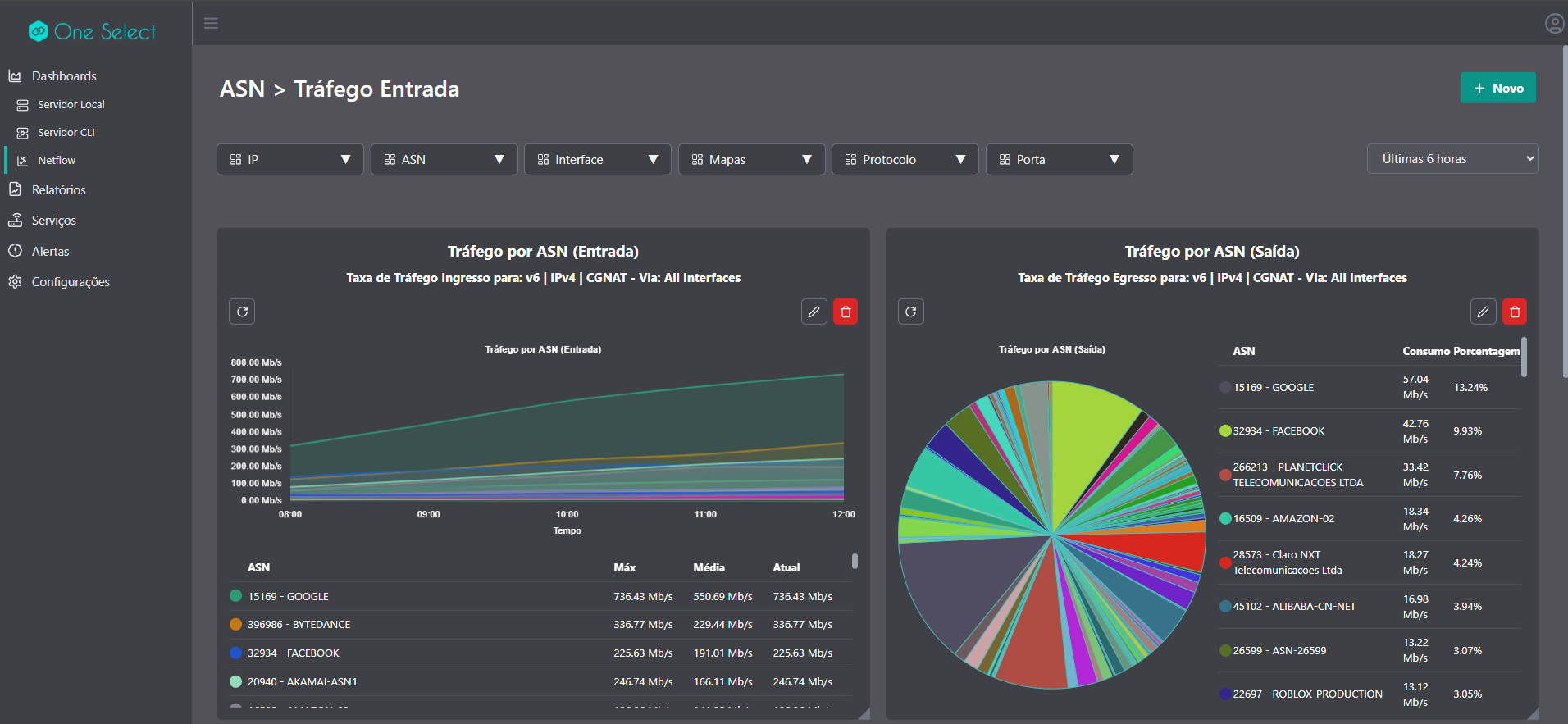 Análise de Tráfego com NetFlow